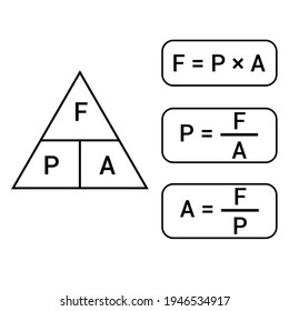 Pressure Force Area Formula Triangle