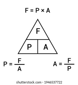 pressure force area formula triangle
