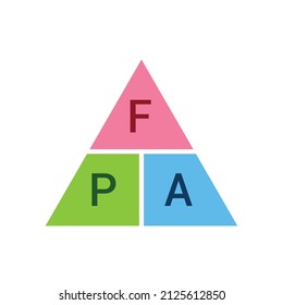 Pressure force area triangle in physics