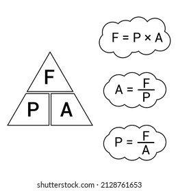 Pressure force area triangle in physics