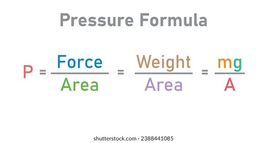 Pressure formula. Pressure, force and area relationship. Scientific resources for teachers and students.