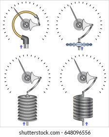 Pressure Gages