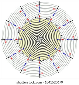 Pressure Gradient Force and Wind Movement - Cyclonic wind - Coriolis Force - Coriolis effect