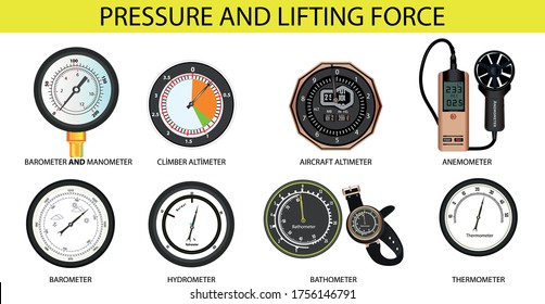 pressure and lifting force. pressure subject for physics lesson. barometer. climber altimeter. aircraft altimeter. anemometer. barometer. hydrometer. bathometer. thermometer. manometer.