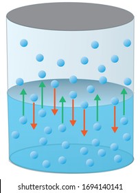 8,060 Vapor pressure Images, Stock Photos & Vectors | Shutterstock