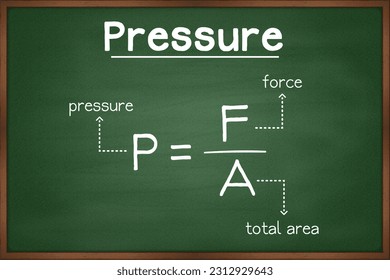 Pressure Physics formula on green chalkboard vector