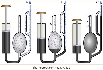 Pressure Through Boyle's Law