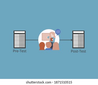 pre-test and post-test for training or learning course vector