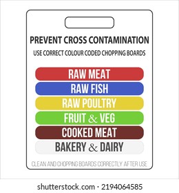 Prevent cross contamination. Use correct . Food safety chopping boards identification sign. Catering signage. Colour coordinated chopping board and storage signs. 