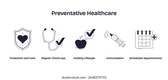 Os cuidados de saúde preventivos são ilustrados com um escudo, estetoscópio, maçã, seringa e calendário, representando proteção, check-ups, hábitos saudáveis e imunização. Ícones de estilo de rabiscar