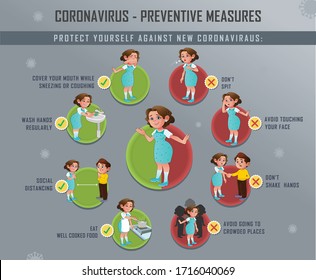 Medidas preventivas del nuevo coronavirus