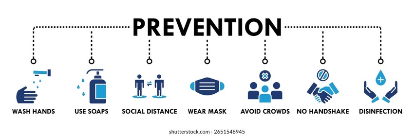 Banner de prevenção ícone da Web conceito de ilustração vetorial para prevenção de doenças virais devido à pandemia do coronavírus com um ícone de lavar as mãos, usar uma máscara, desinfetante de mãos, evitar multidão e aperto de mão