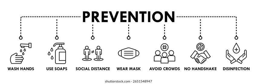 Banner de prevenção ícone da Web conceito de ilustração vetorial para prevenção de doenças virais devido à pandemia do coronavírus com um ícone de lavar as mãos, usar uma máscara, desinfetante de mãos, evitar multidão e aperto de mão