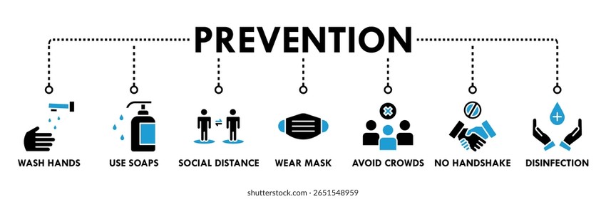 Banner de prevenção ícone da Web conceito de ilustração vetorial para prevenção de doenças virais devido à pandemia do coronavírus com um ícone de lavar as mãos, usar uma máscara, desinfetante de mãos, evitar multidão e aperto de mão