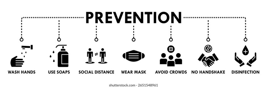 Banner de prevenção ícone da Web conceito de ilustração vetorial para prevenção de doenças virais devido à pandemia do coronavírus com um ícone de lavar as mãos, usar uma máscara, desinfetante de mãos, evitar multidão e aperto de mão