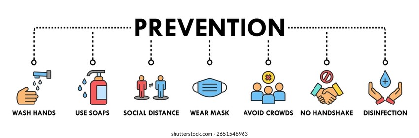 Banner de prevenção ícone da Web conceito de ilustração vetorial para prevenção de doenças virais devido à pandemia do coronavírus com um ícone de lavar as mãos, usar uma máscara, desinfetante de mãos, evitar multidão e aperto de mão