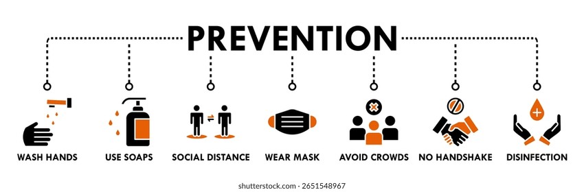 Banner de prevenção ícone da Web conceito de ilustração vetorial para prevenção de doenças virais devido à pandemia do coronavírus com um ícone de lavar as mãos, usar uma máscara, desinfetante de mãos, evitar multidão e aperto de mão