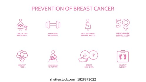 Prevention of breast cancer line icon set. Awareness month. Decrease risk of breast cancer line art. Medical examination. Online doctor diagnosis. Vector illustration.
