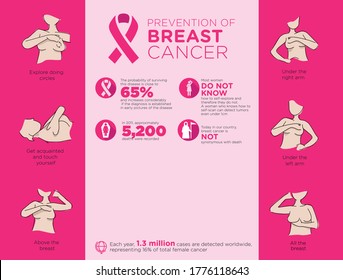 Prevention of breast cancer. Self-examination. breast cancer infographic. Healthcare poster or banner template.