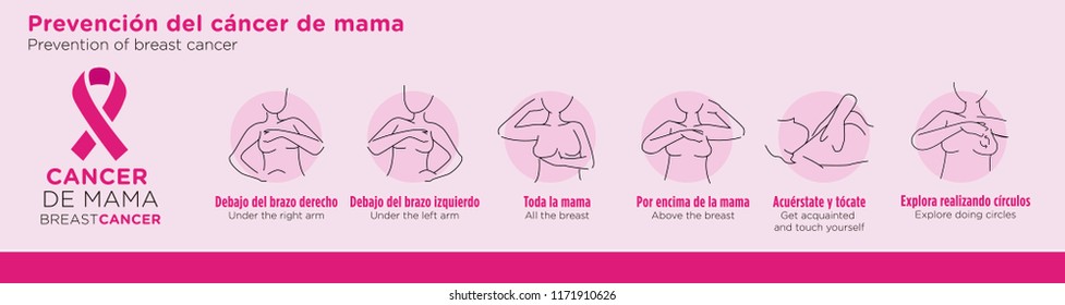 Prevention of breast cancer. Self-examination. Vector illustration. Healthcare poster or banner template.