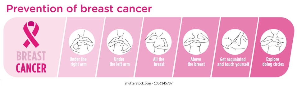 Prevention of breast cancer. Self-examination. Vector illustration. Healthcare poster or banner template