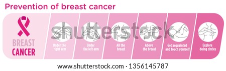 Prevention of breast cancer. Self-examination. Vector illustration. Healthcare poster or banner template