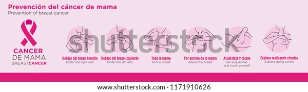 Prevention of breast cancer.\
Self-examination. Vector illustration. Healthcare poster or banner\
template.