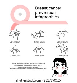 Prevention of Breast Cancer Thin Line Concept Card Poster Self Examination Diagnostic Female Health Care. Breast cancer prevention infographics