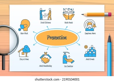 Prevention chart with icons and keyboards. Wash hands, social distance, wear mask, avoid crowds, avoid handshaking, use sanitizer, symptoms aware, stay at home. Web vector infographic