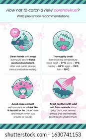 Prevention China coronavirus in infographics. 2019-nCoV prophylaxis recommendations from World Health Organization