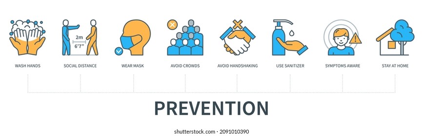 Concepto de prevención con iconos. Lávese las manos, la distancia social, use mascarilla, evite las multitudes, evite el apretón de manos, utilice un desinfectante, tenga en cuenta los síntomas, quédese en casa. Infografía vectorial web con un estilo mínimo de línea plana