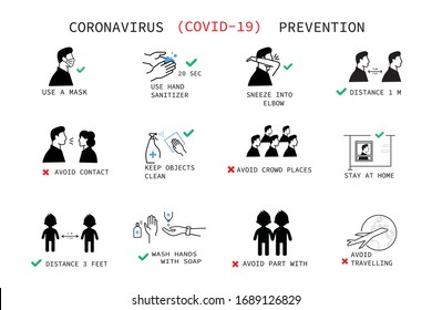 Prevention Coronavirus COVID-19. Simple set of vector line icons. Icons as wash hands, mask, sanitizer, sneeze into elbow, stay at home, avoid travel,distance 1m and crowd. White background, isolated.