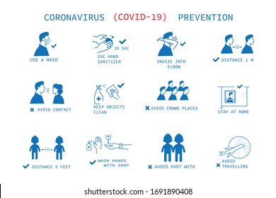 Prevention Coronavirus COVID-19. Simple set of vector line icons. Icons as wash hands, mask, sanitizer, distance 1m sneeze into elbow, stay at home, avoid travel and crowd. White background, isolated.