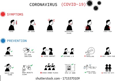 Prevention Coronavirus COVID-19. Simple set of vector line icons. Icons as wash hands, mask, sanitizer, sneeze into elbow, stay at home, avoid travel,distance 1m and crowd. White background, isolated.