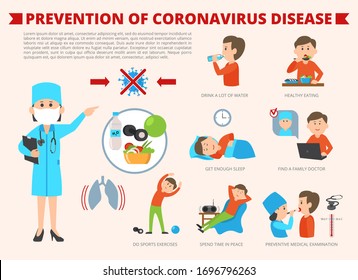 Prevention of Coronavirus Disease infographic concept, modern flat design vector illustration, for graphic and web design