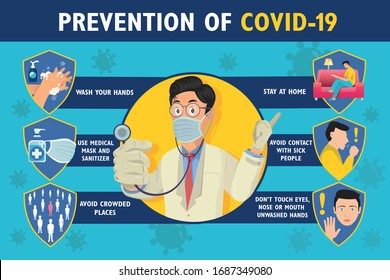 Prevention Covid19 Infographic Poster Doctor Coronavirus Stock Vector ...