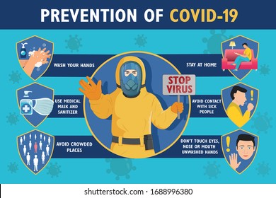 Prevention Of COVID-19 Infographic Poster With Man In Yellow Radiation Protective Suit . Coronavirus Protection Poster.