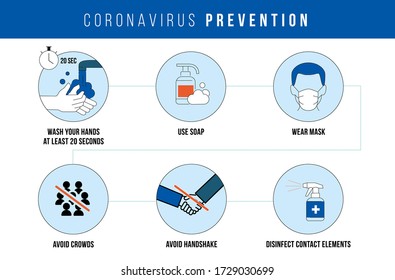 Prevención de la plantilla de diseño de ilustración de vectores de afiches infográficos COVID-19. Cartel o volante de protección contra el coronavirus.