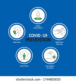 Prevention of COVID-19 infographic poster vector illustration design template. Coronavirus protection poster or flyer.