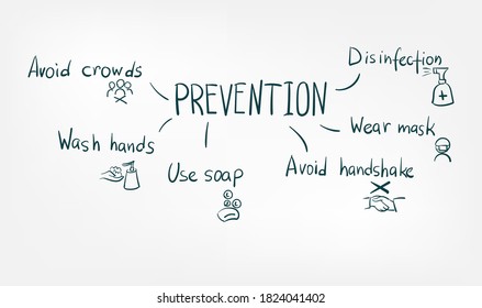 prevention doodle vector concept isolated sign
