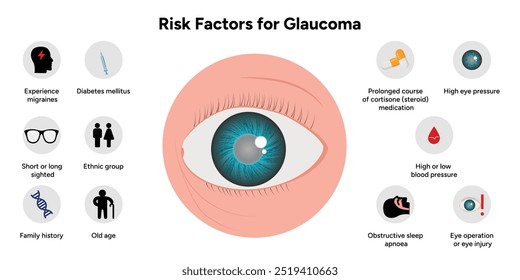Prevention glaucoma, medical information ophthalmologist