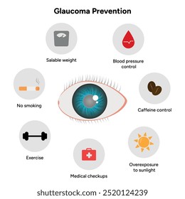 Prevention glaucoma, medical information ophthalmologist	