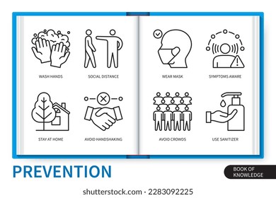 Prevention infographics elements set. Wash hands, social distance, wear mask, avoid crowds, avoid handshaking, use sanitizer, symptoms aware, stay at home. Web vector linear icons collection