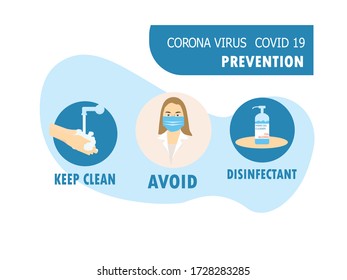 Prevention information illustration related to 2019-nCoV. Vector illustration to avoid Coronavirus.
protect from COVID-19 coronavirus outbreak spreading