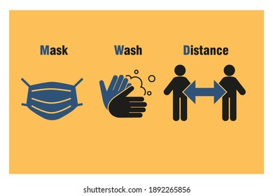 Prevention information illustration related to 2019-nCoV. Vector illustration to avoid Coronavirus.