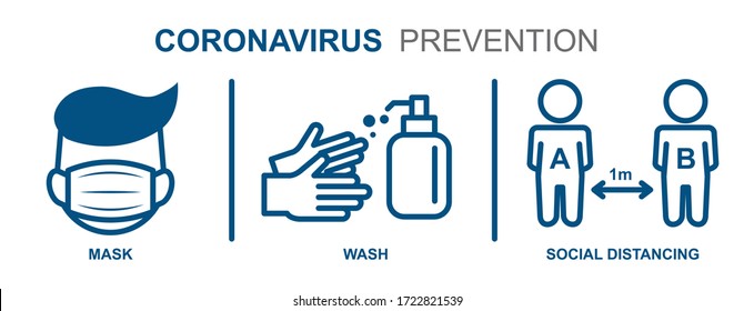 Informationen zur Prävention von Koronavirus (Covid-19). Vektorgrafik zur Vermeidung des Grippevirus