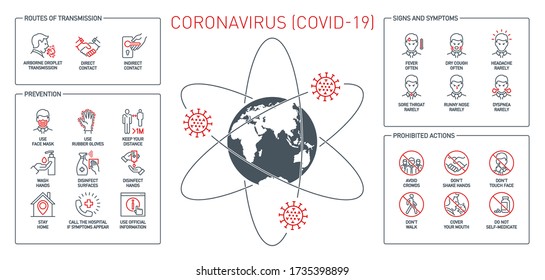 Prevention line icons set with planet map isolated on white. outline symbols prevention tips Coronavirus Covid 19 pandemic banner. Quality elements tips preventive treatment and healthcare line icon