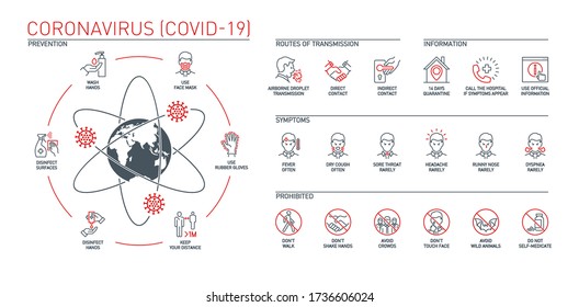 Präventivlinien-Symbole, die mit der auf weiß isolierten Planeten-Karte gesetzt sind. Umrisssymbole Vorbeugung Tipps Coronavirus Covid 19 pandemische Banner. Qualitätselemente Tipps für die Prävention und das Symbol für die Gesundheitsfürsorge