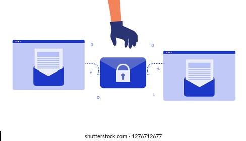 Prevention of mail leakage. Data breach, compromised email. Hacker breaks security.  Encrypted data. Mitigate damage. Authorized access.