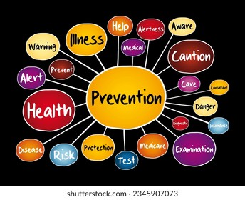 Prevention mind map, concept for presentations and reports
